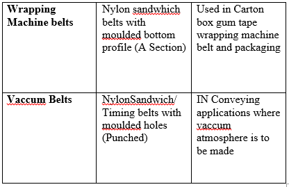 belt